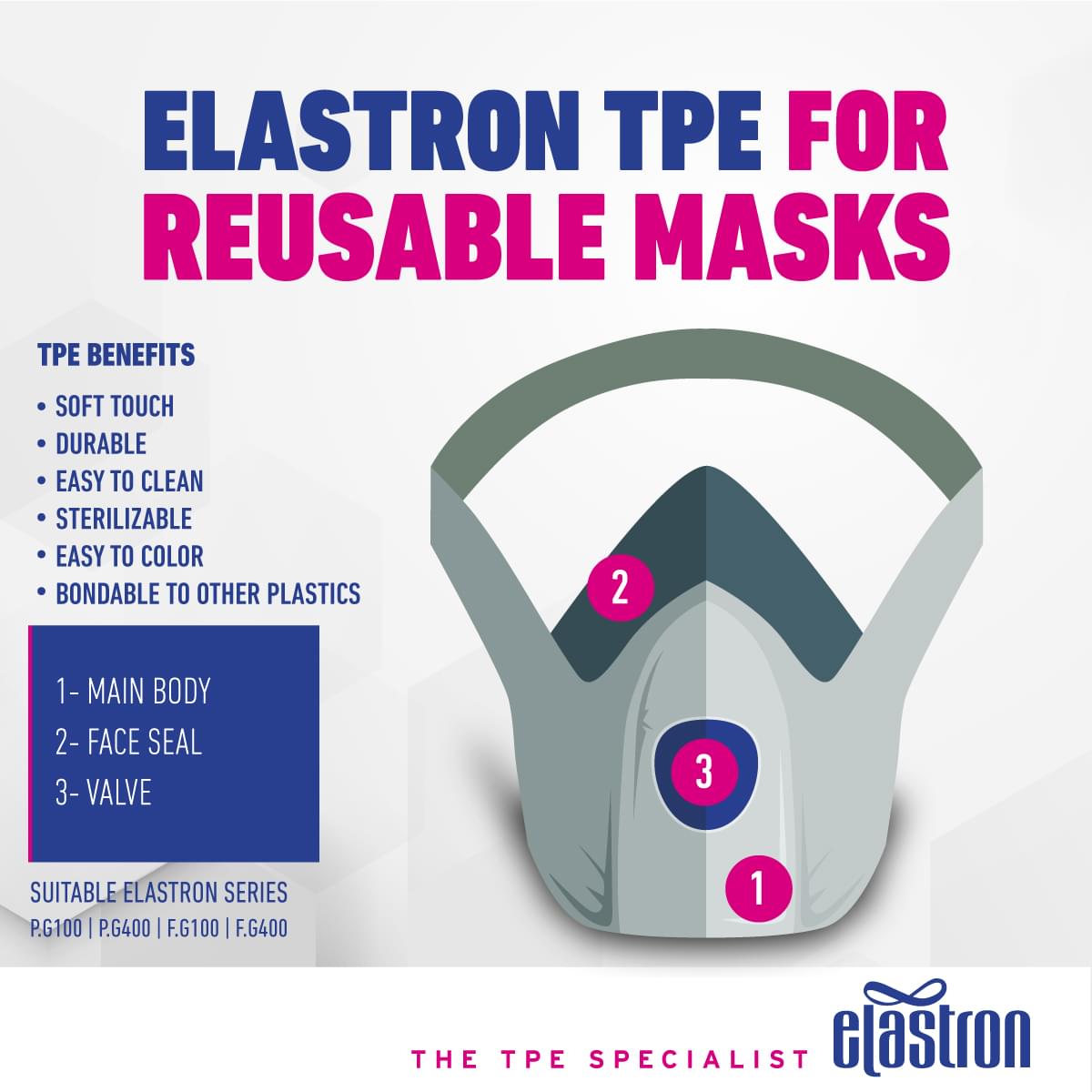 Elastron TPE for Reusable Masks – Press Release
